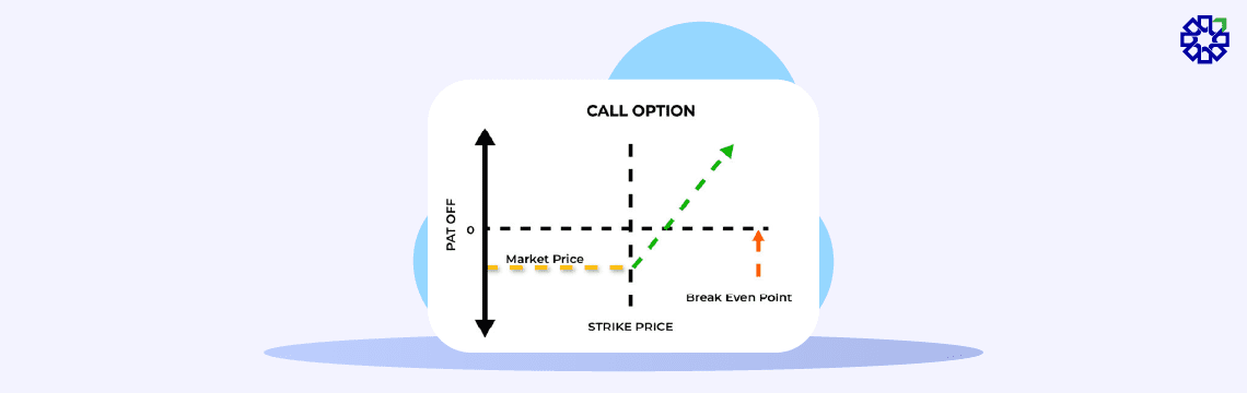 what-is-strike-price-02