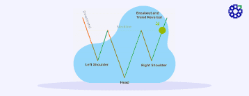 What is an Inverted Head and Shoulder Pattern in Trading?