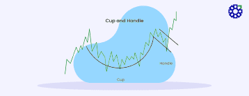 What is a Cup and Handle Pattern in Trading?